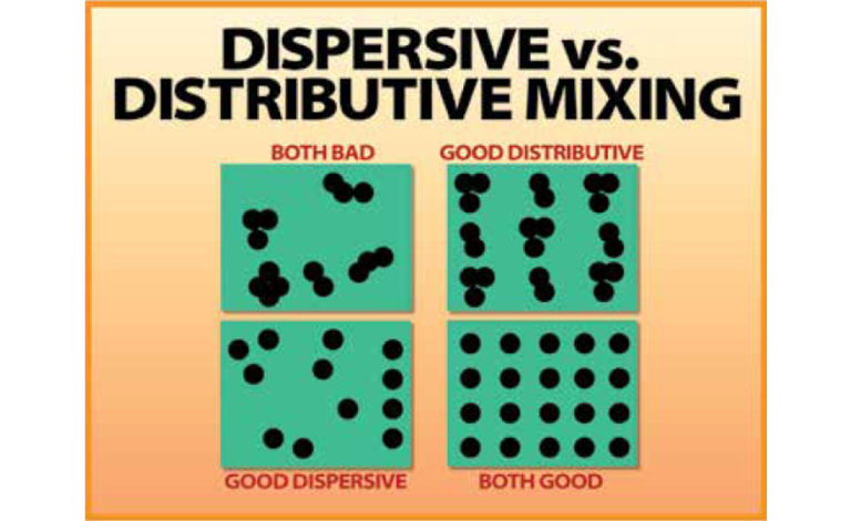 Selecting Performance Additives for Rubber Compounding | HEXPOL Rubber ...