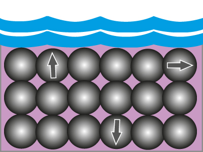 Hydrophilic TPE - How it works - during