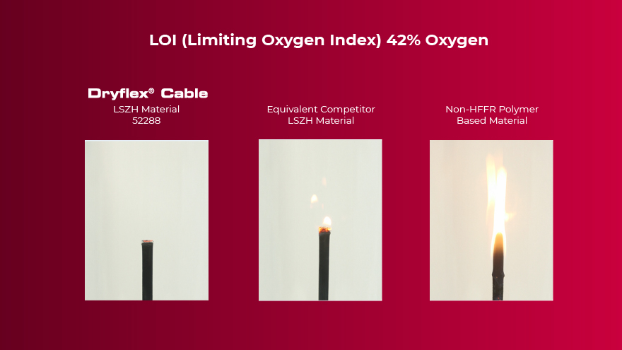 LOI Test