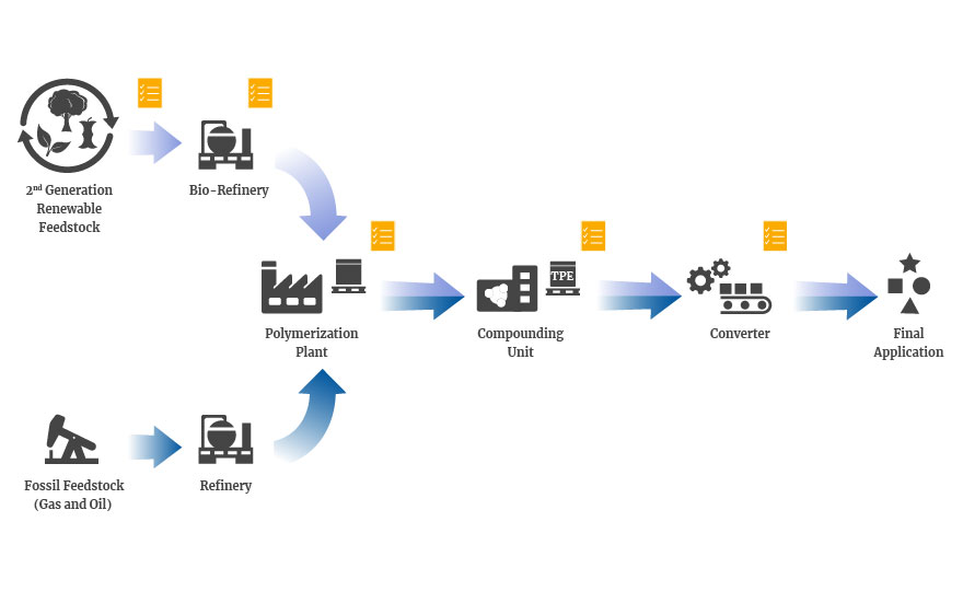 The Mass Balance Approach for Polymer Compounding