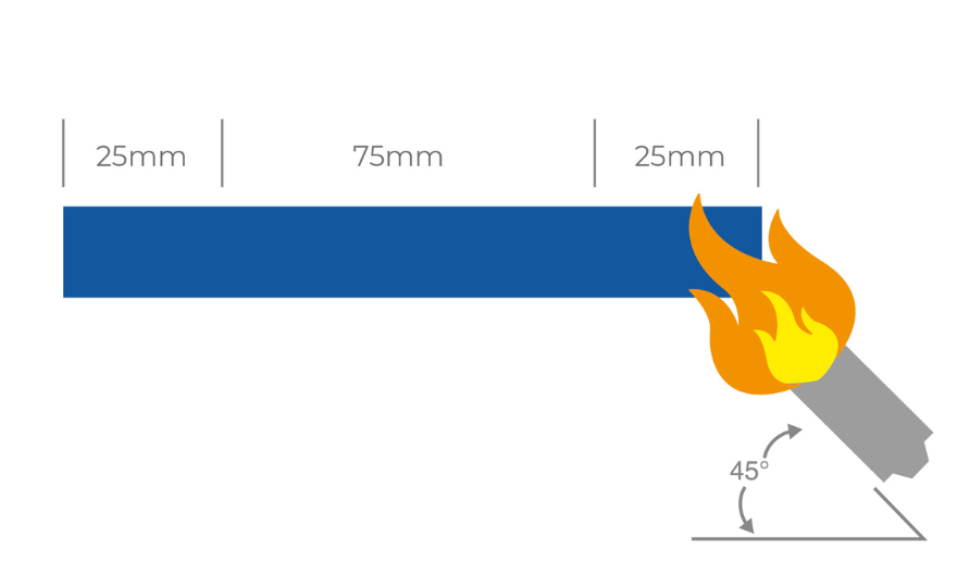 horizontal burn testing image