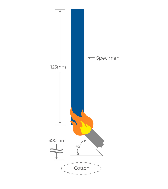 UL Vertical Testing