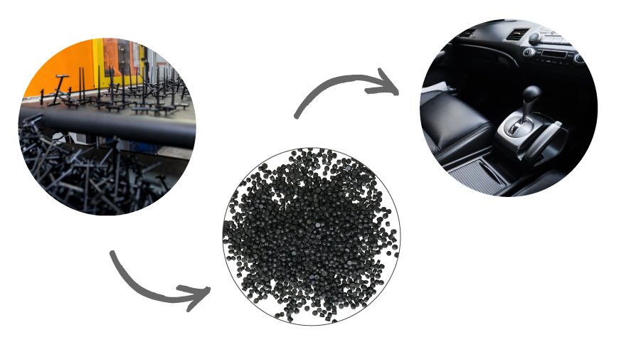 landscape-standard-880×495-circular-process-auto-int Das Bild zeigt den Dryflex Circular TPE-Prozess. Umwandlung von Kunststoffabfällen in neue Produkte.
