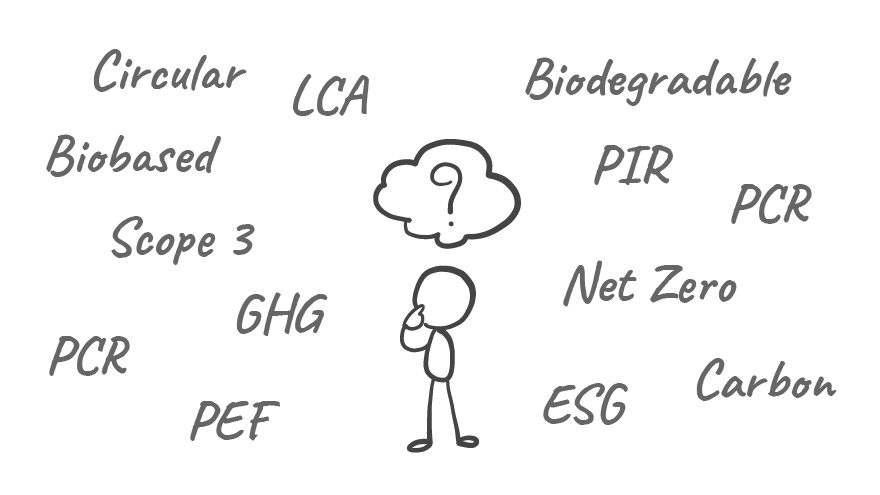 Sustainability in the Plastics Industry Sustainability Landscape