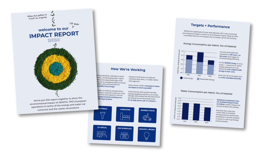 HEXPOL TPE Impact Report 2020